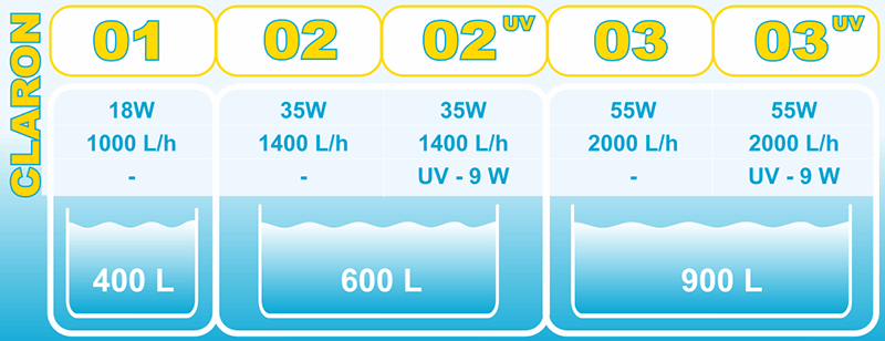filtr-akwariowy-zewnetrzny-claron-01-happet