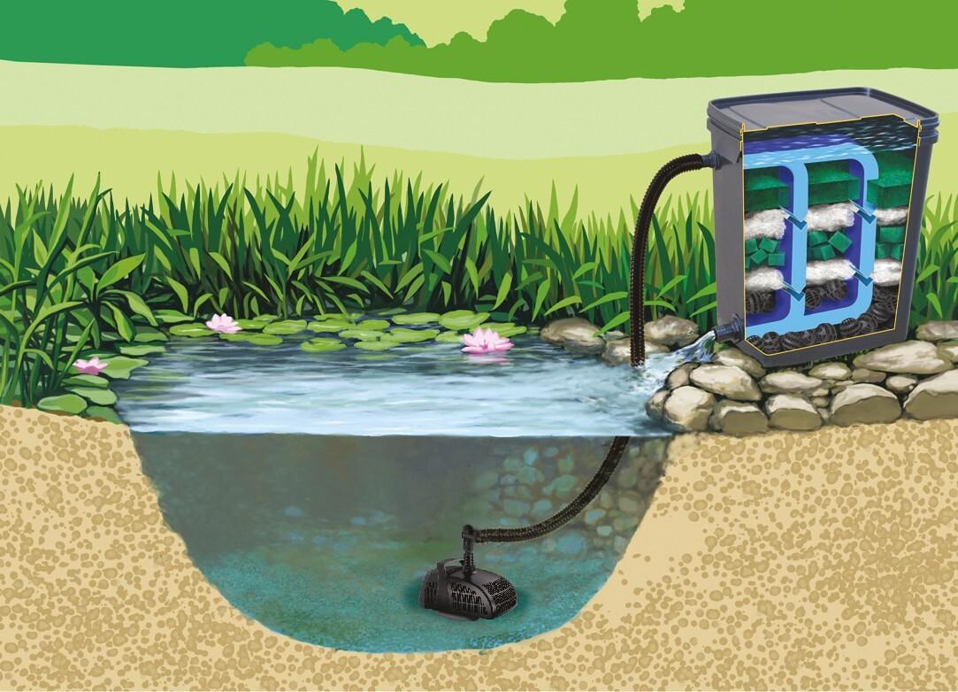 filtr-stawowy-biofiltr-uv-happet-lampa-uv