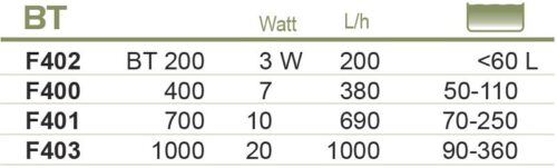 filtr-wewnetrzny-do-akwarium-bt-1000-hailea