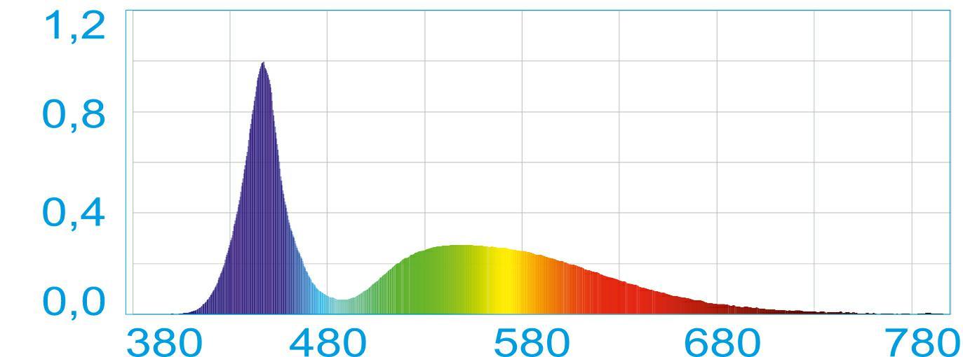 lampa-aqualed-mini-black-6w