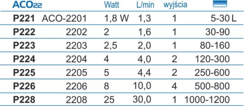 napowietrzacz-aco-2205-hailea