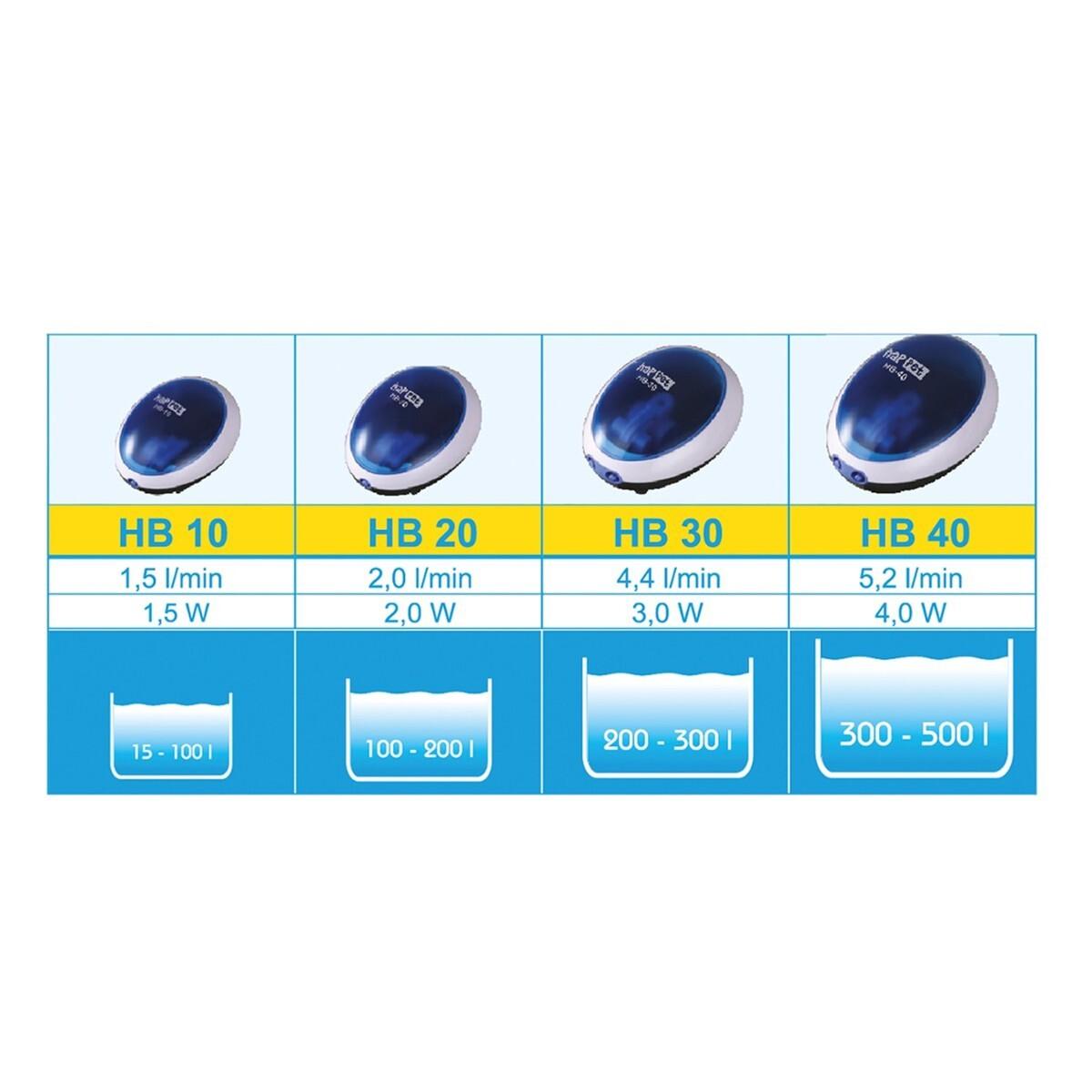 napowietrzacz-hb10-happet-p121