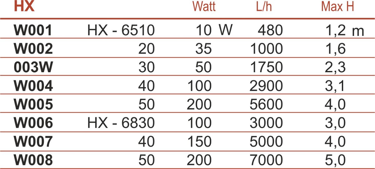 pompa-cyrkulacyjna-hx-6540-hailea