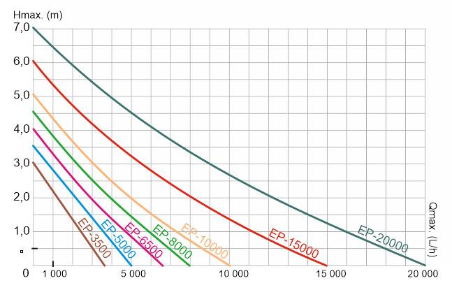 pompa-energooszczedna-eco-ep-6500-happet