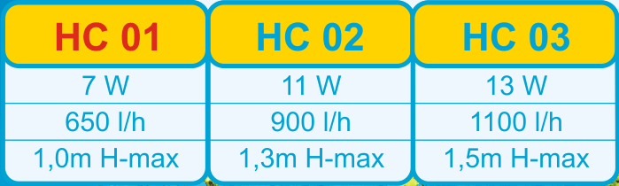 pompa-power-head-hc01-happet