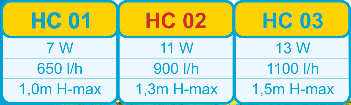 pompa-power-head-hc02-happet
