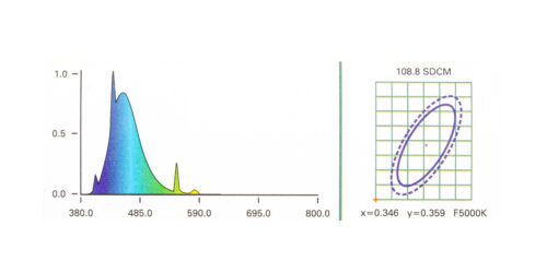 swietlowka-25w-marine-blue