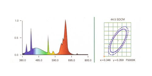 swietlowka-25w-tropical-red