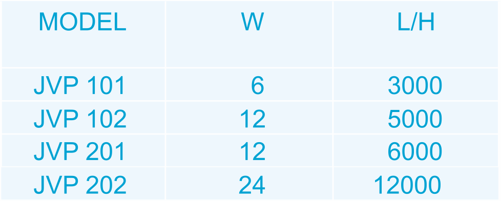 Falownik JVP-102 pojedynczy - obrazek 2
